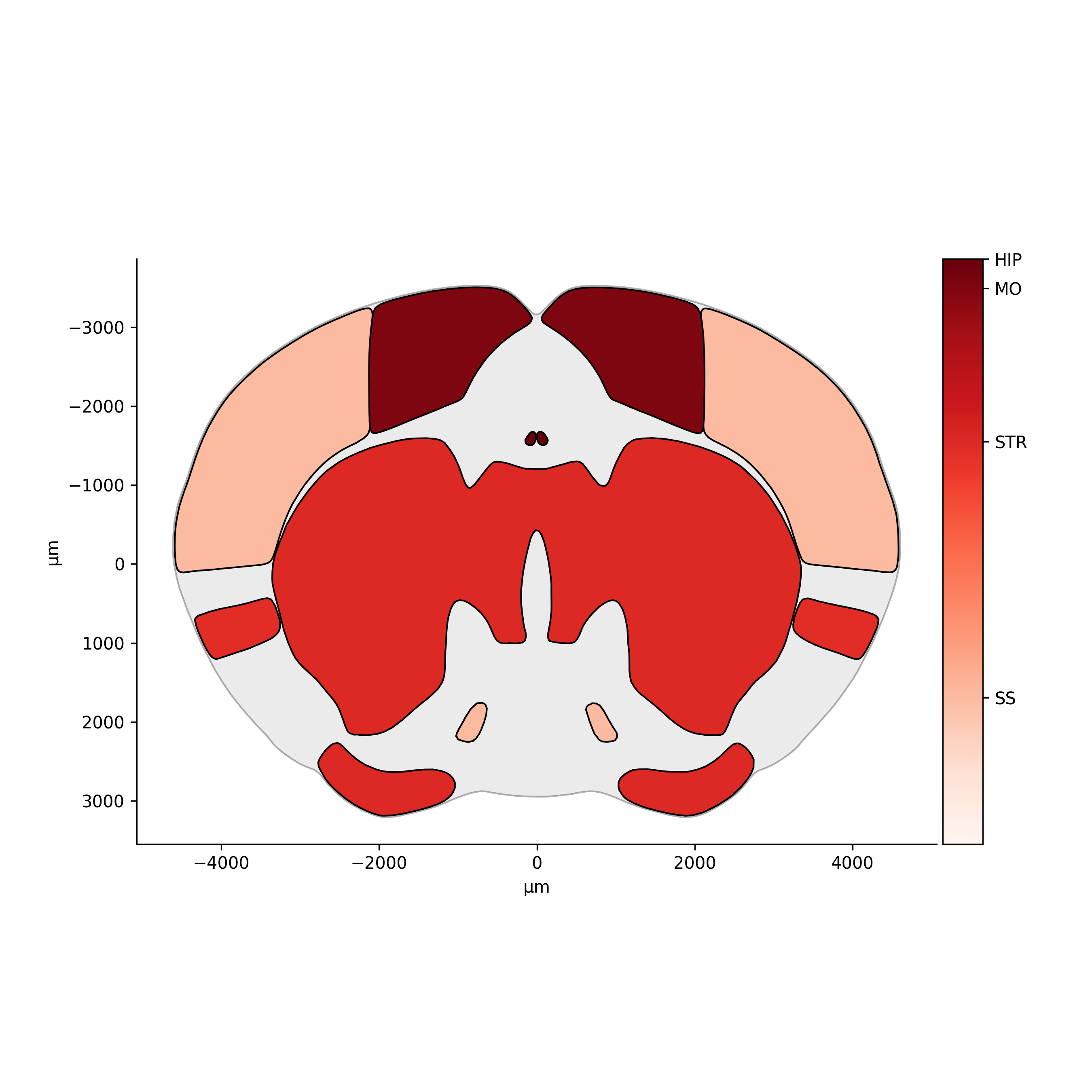 2D heatmap with labelled colorbar